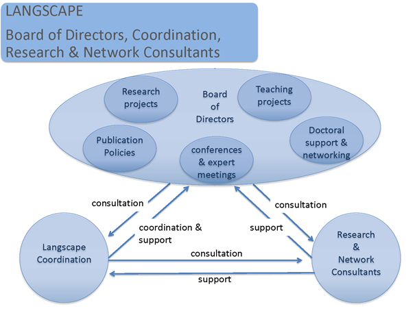 image of the network structure