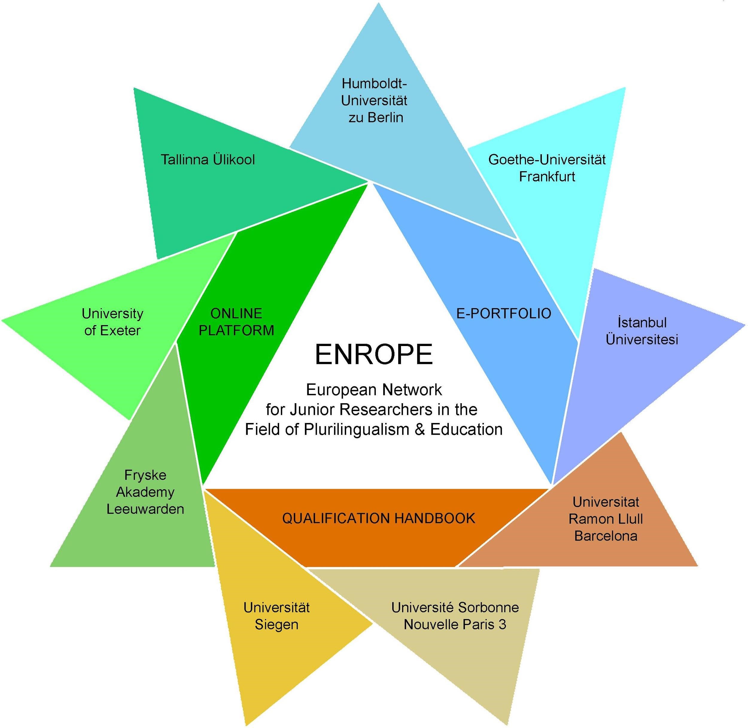 ENROPE graphics large